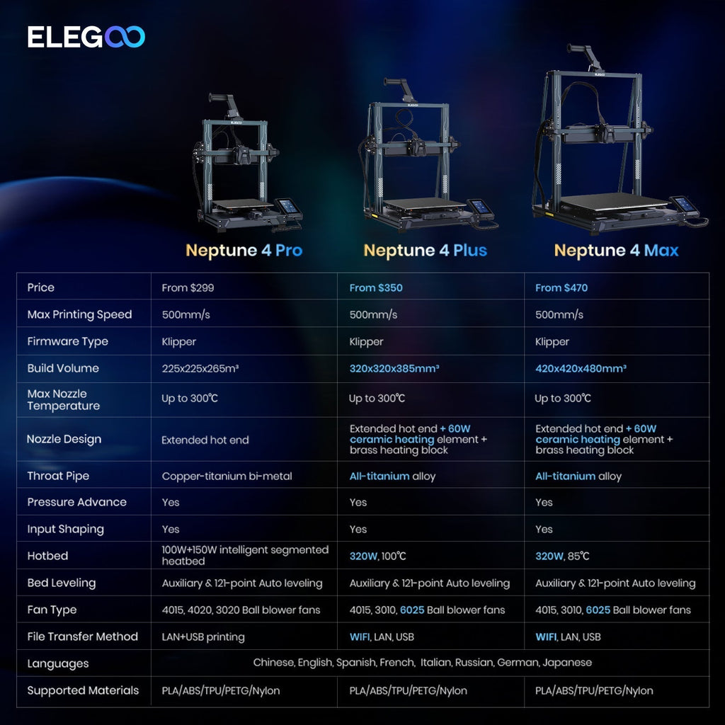 Elegoo Neptune 4 Pro FDM 3D Drucker