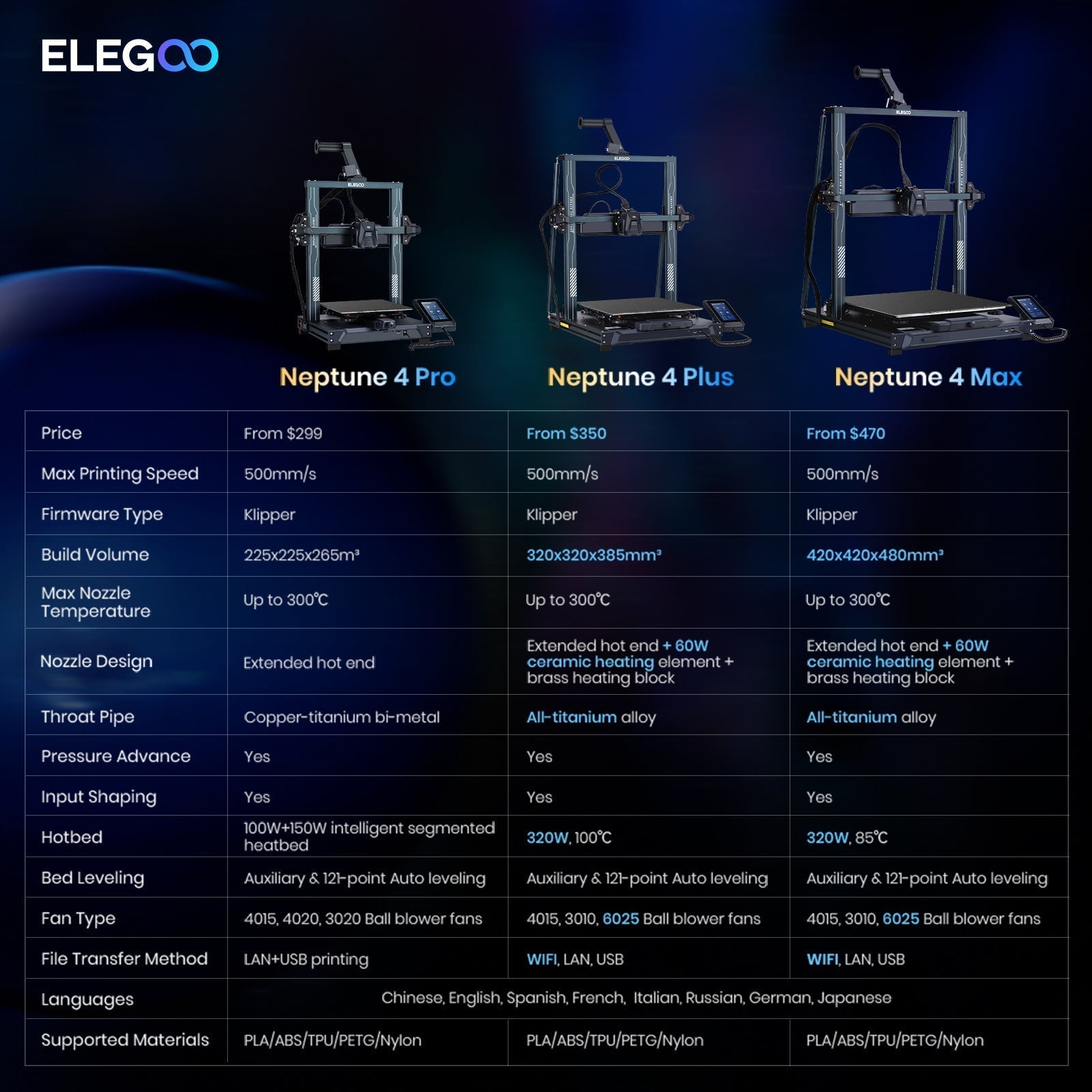 Elegoo Neptune 4 Plus Hochpräziser 3D Drucker